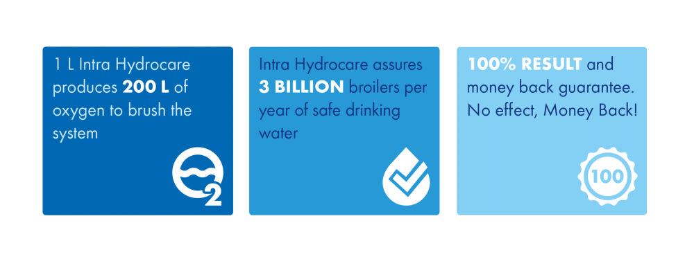 Intra Hydrocare - facts and figures