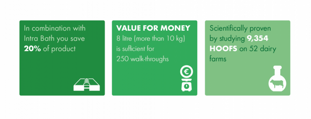 Intra Hoof-fit Bath - facts and figures