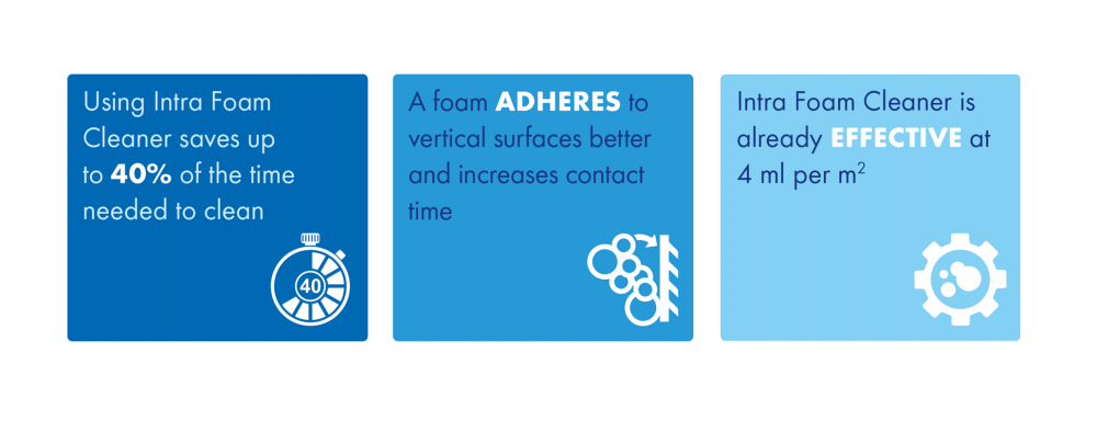 Intra Foam Cleaner - facts and figures