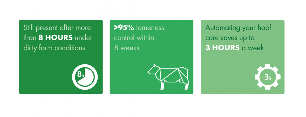 Intra Hoof-fit Robot - facts and figures
