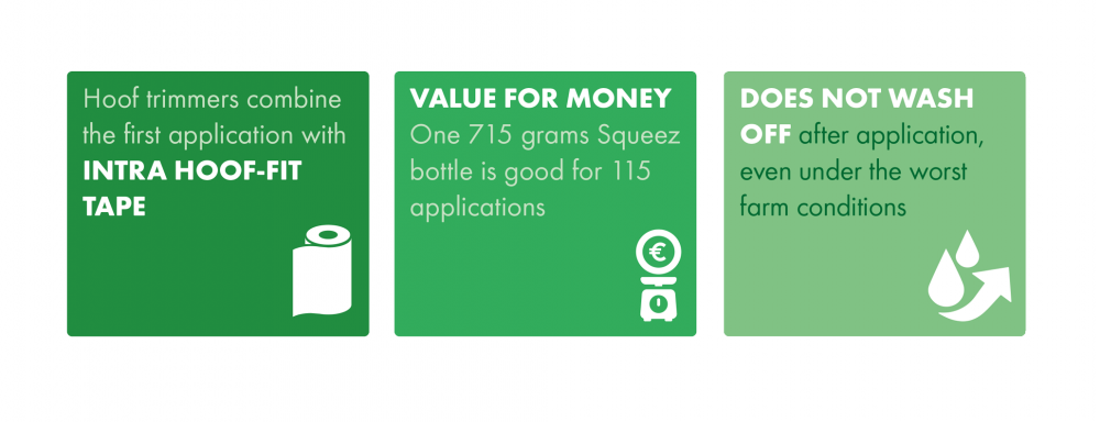 Intra Hoof-fit Squeez - facts and figures